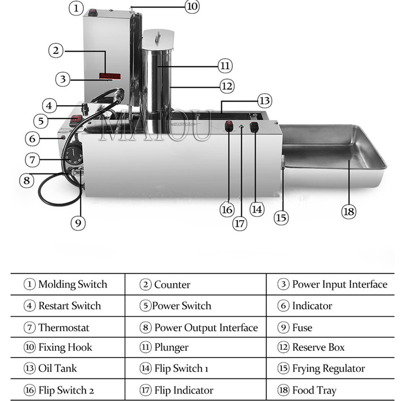5.5L Hopper Commercial 4 Rows  - Donut Making Machine 评论和价格