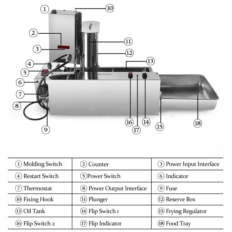 Commercial Doughnut Maker Auto - Donut Making Machine 评论和价格