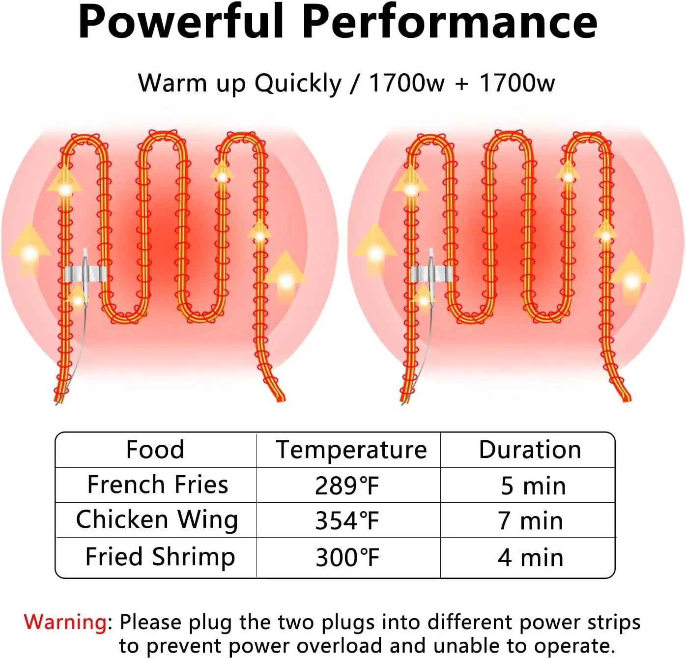 Commercial Deep Fryer with Bas - Deep Fryer Commercial 评论和价格