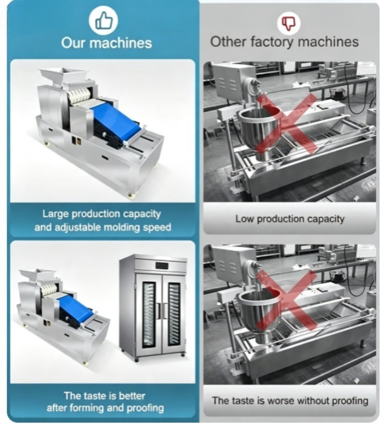 Commercial Doughnut Make Line  - Donut Making Machine 评论和价格